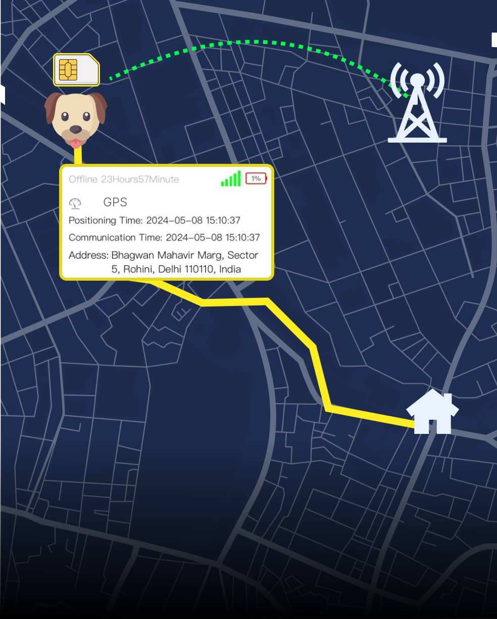 Multi Mode Precision with GPS