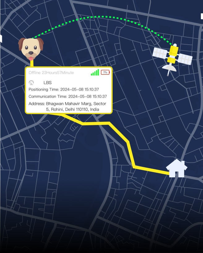 Multi Mode Precision with LBS